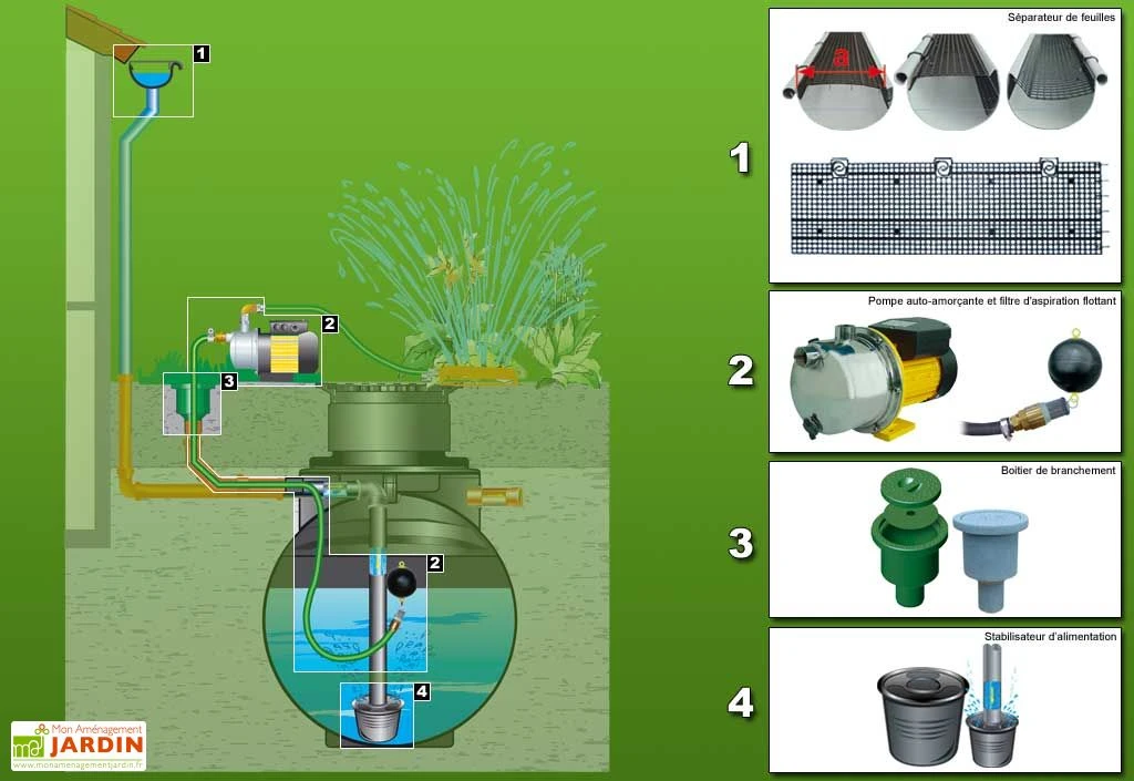 Cuve Recuperateur Eau Purist 1000 L – Image 2